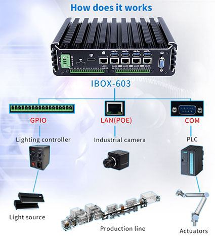 Vad är strukturen för industriella datorer?